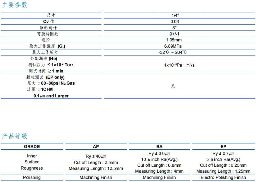 富士金TK-FUJIKIN高壓手動計量閥 流量控制型參數(shù)