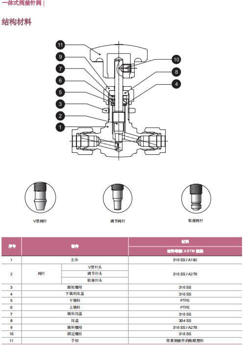 富士金TK-FUJIKIN一體式閥蓋針閥 TINV系列