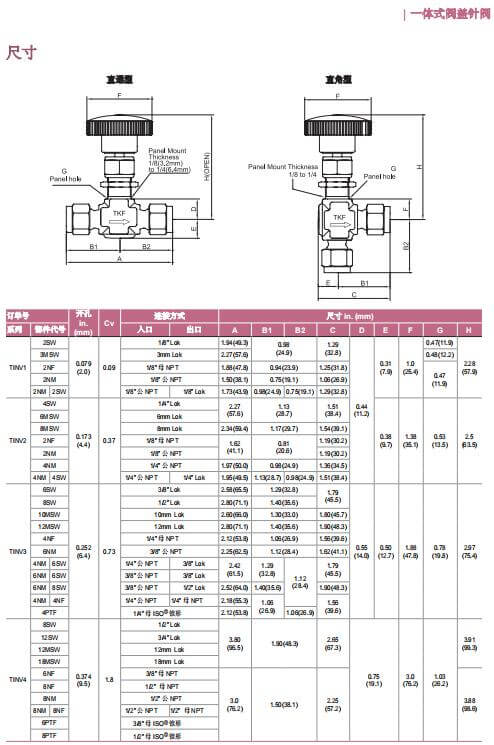富士金TK-FUJIKIN一體式閥蓋針閥 細節(jié)