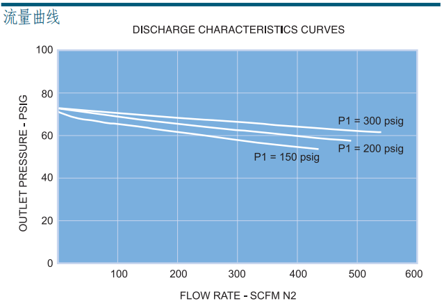 富士金 TK-FUJINKIN TKSCT 調(diào)壓閥 HFRG4