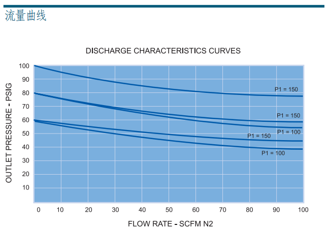 富士金 TK-FUJINKIN TKSCT 調(diào)壓閥 AHFRG