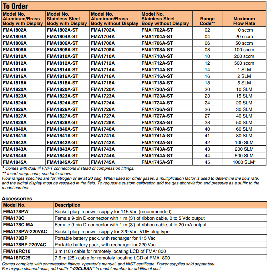 OMEGA奧米佳 FMA1700A_1800A經(jīng)濟型氣體質(zhì)量流量計，用于潔凈氣體（帶可選的一體式顯示屏）參數(shù)