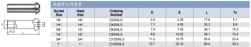 TKF TK-FUJINKIN TKSCT 富士金 面密封接頭 承插焊長焊接管批發(fā)