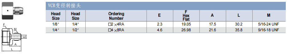 TKF TK-FUJINKIN TKSCT 富士金 面密封管接頭 VCR變徑轉接頭批發(fā)