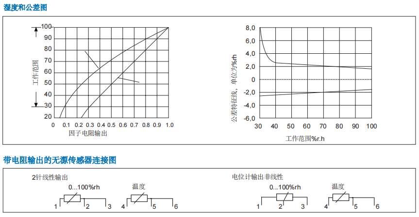 蓋加美Galltec+mela TFG80濕度溫度傳感器圖片2