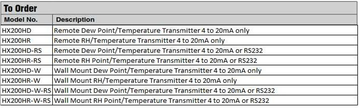 OMEGA奧米佳 風(fēng)管，墻壁，遠(yuǎn)程安裝溫度，濕度和露點(diǎn)變送器參數(shù)