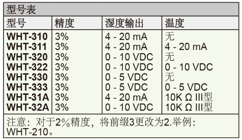 Dwyer德威爾WHT全天候防護溫濕度變送器批發(fā)