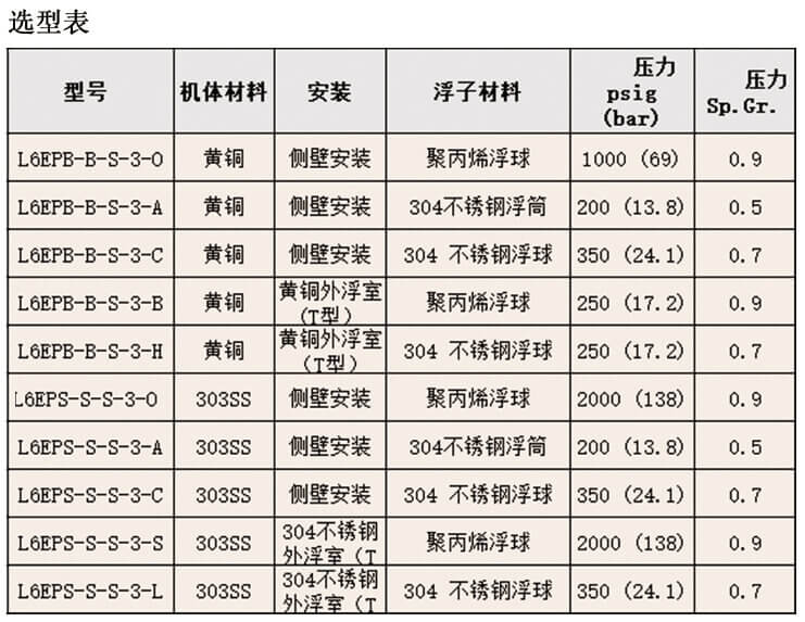 Dwyer德威爾L6 液位開關批發(fā)