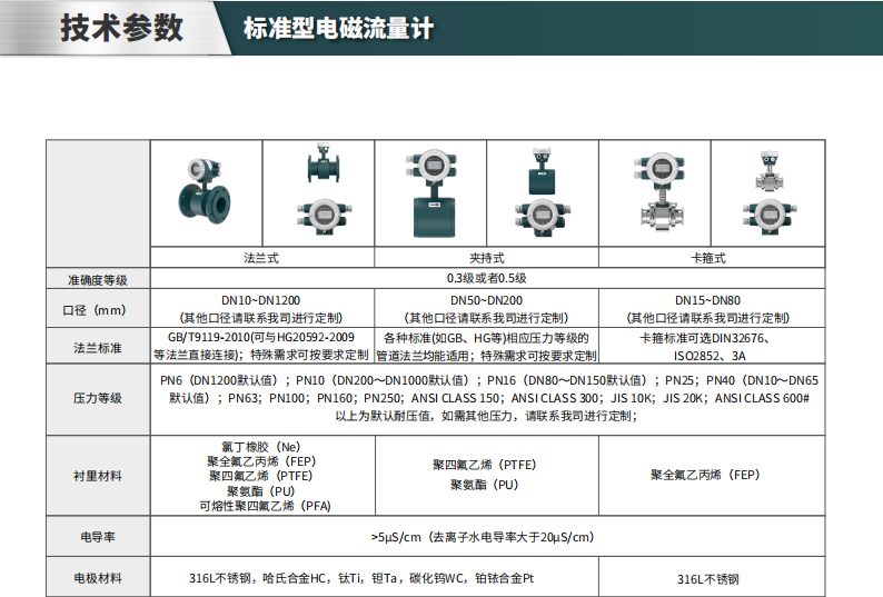?？滴⒂半姶帕髁坑?jì)參數(shù)