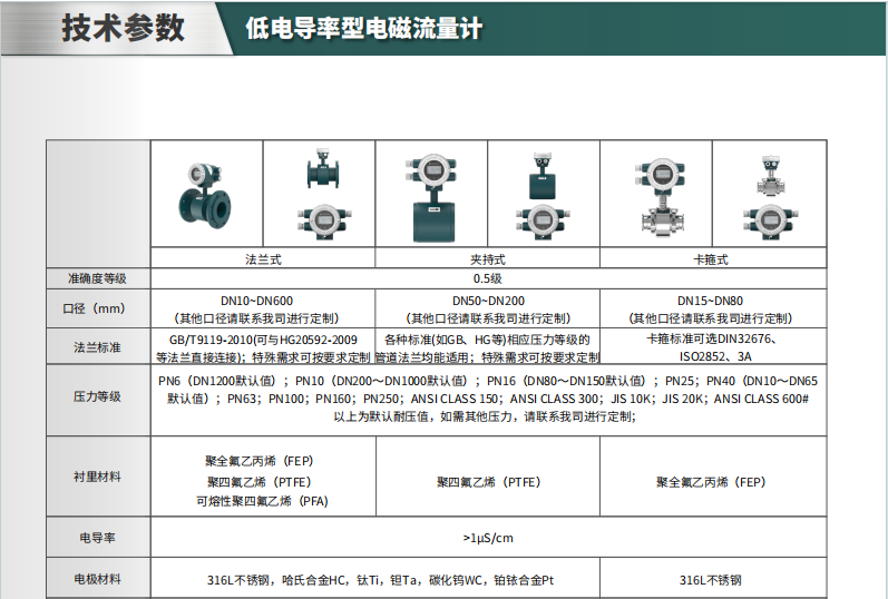 ?？滴⒂半姶帕髁坑?jì)參數(shù)