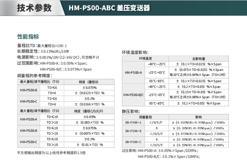 ?？滴⒂安顗鹤兯推鱄M-PS00-ABC參數(shù)