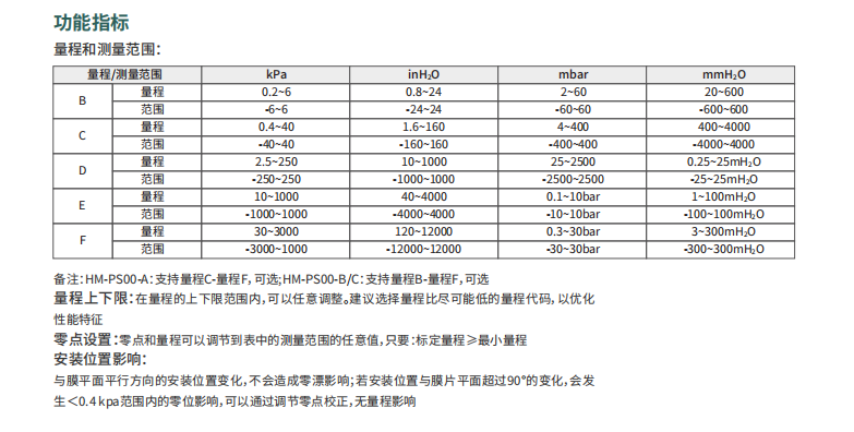 ?？滴⒂安顗鹤兯推鱄M-PS00-ABC參數(shù)