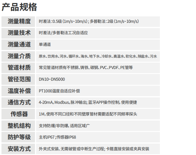?？滴⒂癏M-FU00系列超聲流量計外夾式參數(shù)