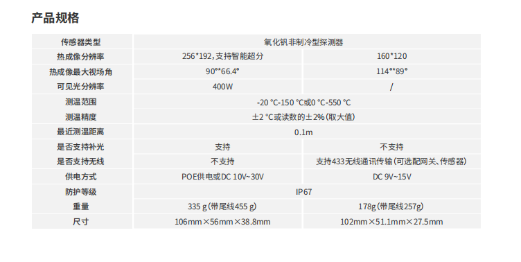 海康微影聲波成像儀參數(shù)