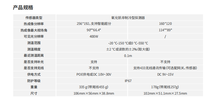 ?？滴⒂盁岢上窨ㄆ瑱C參數
