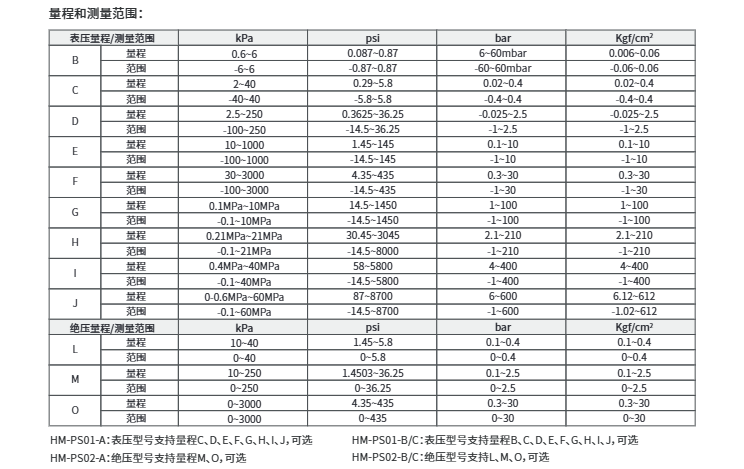 海康微影表絕壓變送器HM-PS01/02 參數(shù)