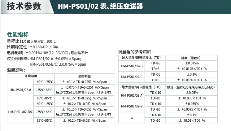 ?？滴⒂氨斫^壓變送器HM-PS01/02 參數(shù)