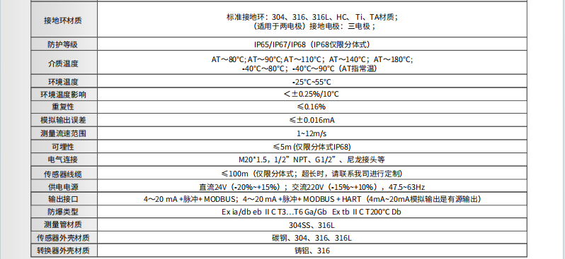 海康微影HM-FE03漿液型電磁流量計參數(shù)