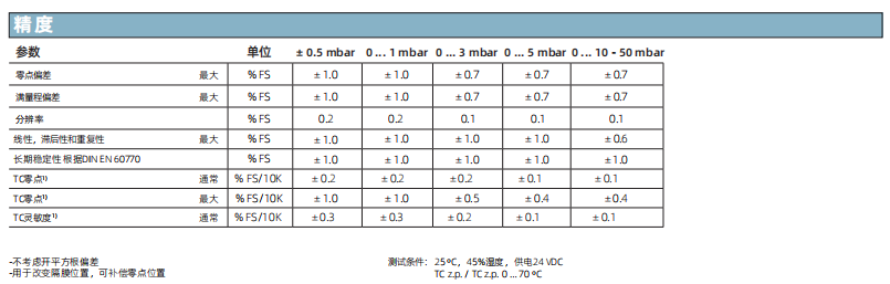 差壓式壓力傳感器 – 699系列參數(shù)