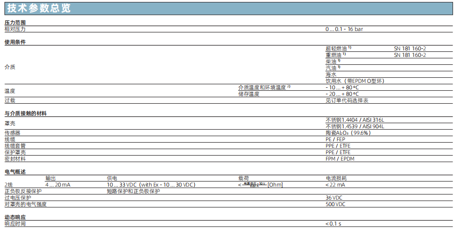 壓力液位計參數(shù)