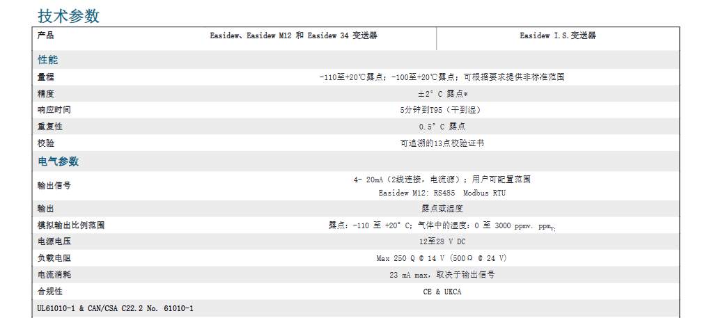 露點(diǎn)變送器 - Michell Easidew EA2參數(shù)