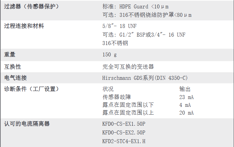 本安型露點(diǎn)變送器 - Easidew I.S.參數(shù)