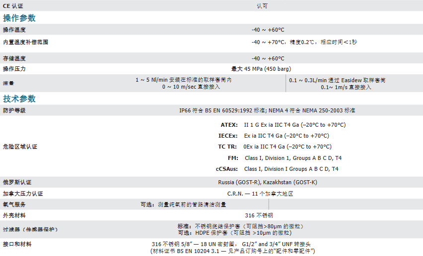 露點(diǎn)變送器 - Michell Easidew PRO I.S.參數(shù)