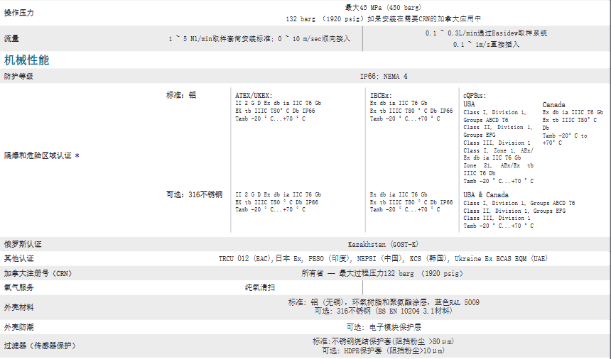 密析爾Michell 隔爆濕度變送器 - Easidew PRO XP參數(shù)