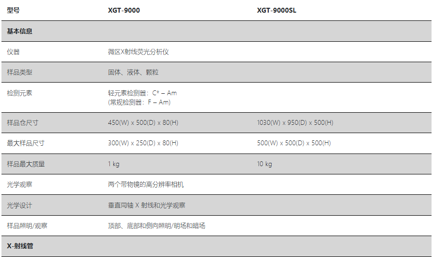 HORIBA XGT-9000參數(shù)