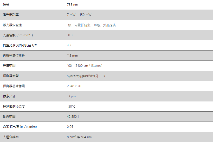 HORIBA MacroRAM?參數(shù)
